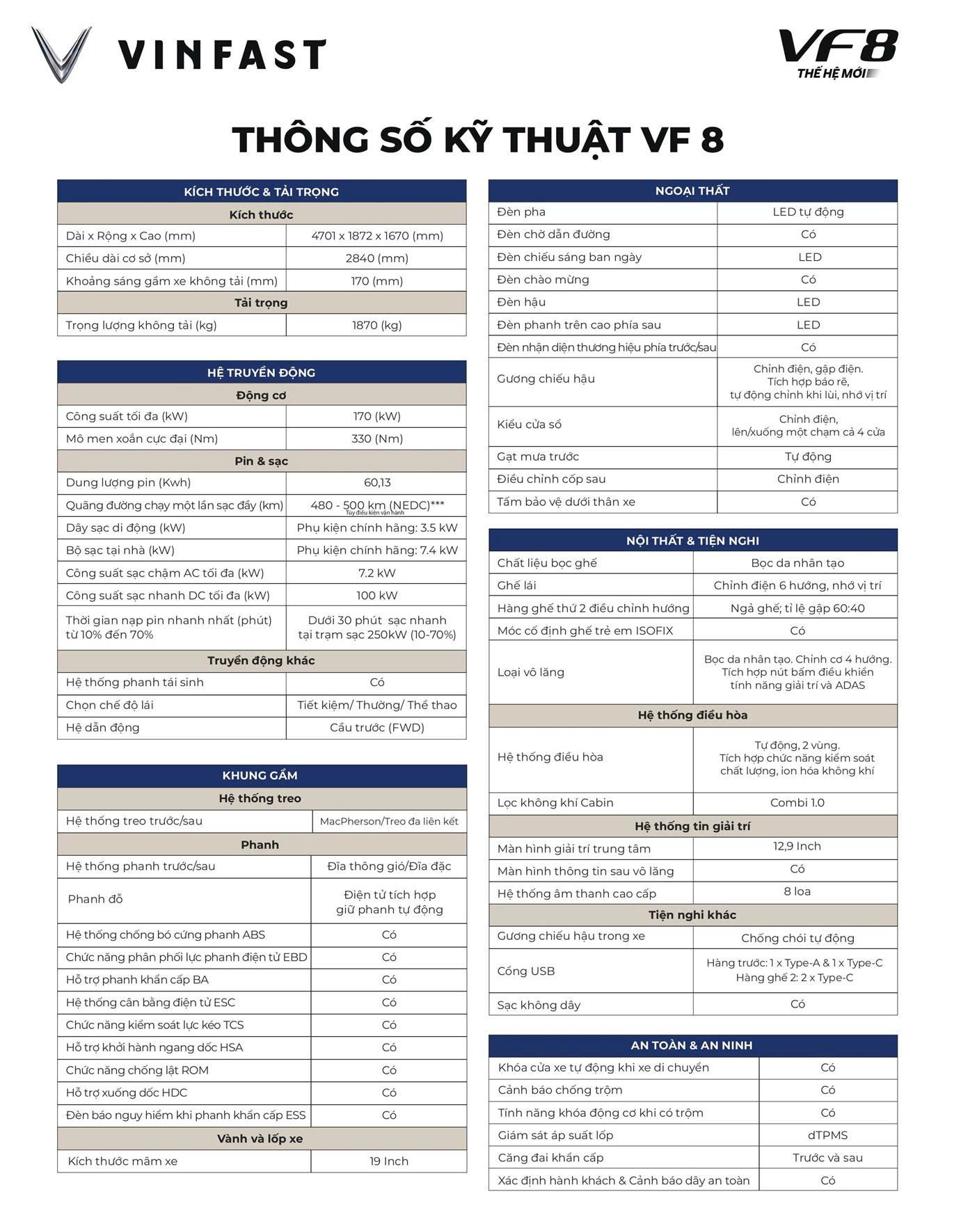 Thông số kỹ thuật Vinfast VF 8 All New